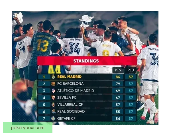 西甲皇马新赛季全程赛程解析及关键比赛展望