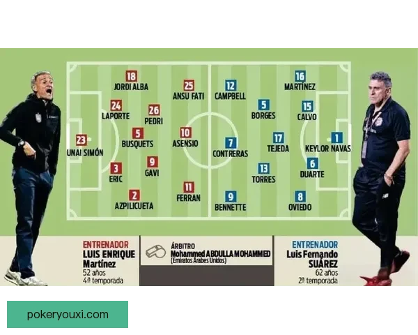 西班牙首发阵容分析与战术布置深度解读